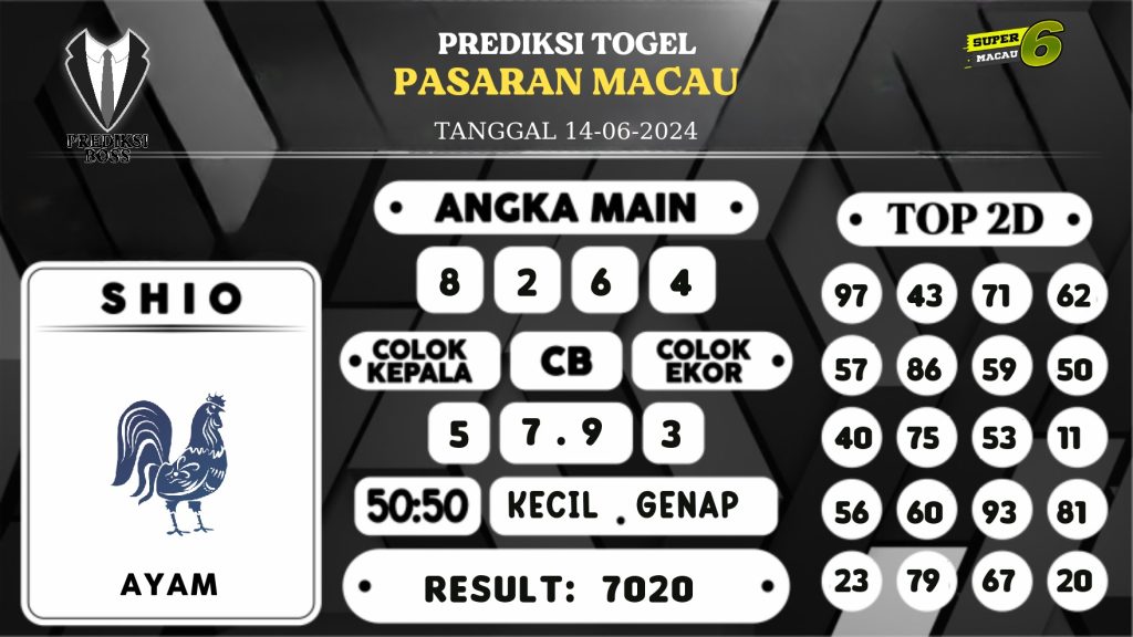 https://prediksibosspolda.com/prediksi-boss-togel-macau-jumat-14-juni-2024/